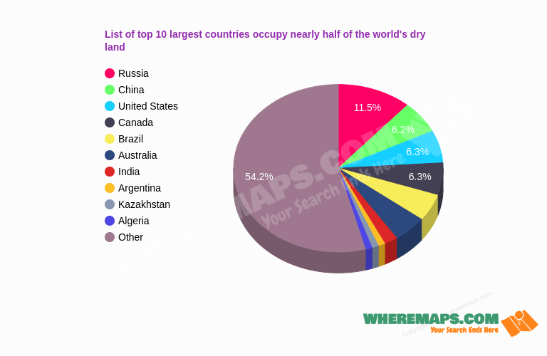 List of top 10 largest countries occupy nearly half of the world's dry land