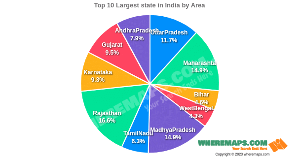 top 10 largest state in india by Area