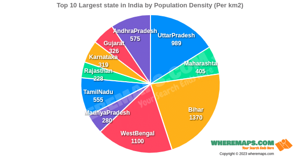 top 10 largest state in india by population density