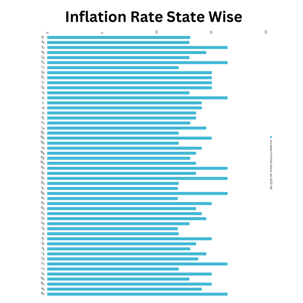 Inflation Rate State Wise pdf