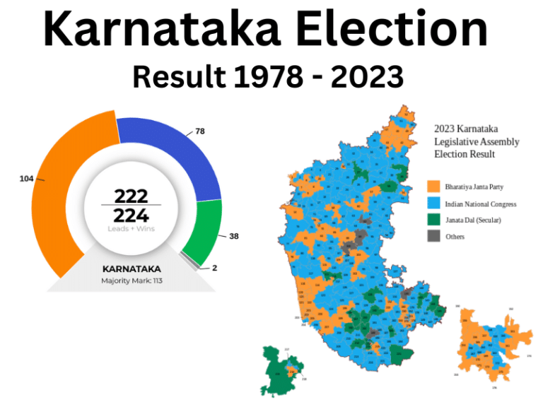 Karnataka Election result 1978 -2023