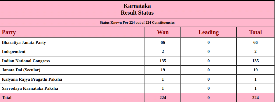 karnataka-result-2023